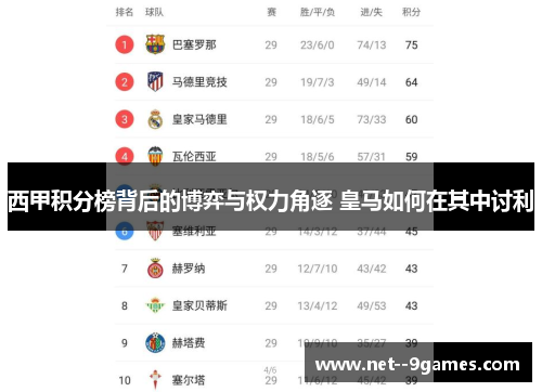 西甲积分榜背后的博弈与权力角逐 皇马如何在其中讨利 西甲积分榜背后的博弈与权力角逐 皇马如何在其中讨利
