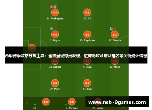 西甲赛季数据分析工具:全面呈现球员表现、进球助攻及球队排名等关键统计信息 西甲赛季数据分析工具:全面呈现球员表现、进球助攻及球队排名等关键统计信息