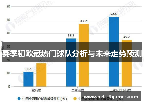 赛季初欧冠热门球队分析与未来走势预测