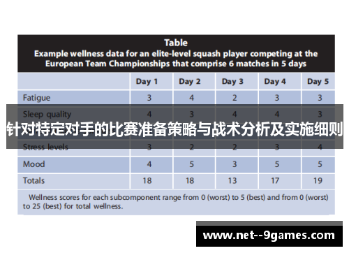 针对特定对手的比赛准备策略与战术分析及实施细则