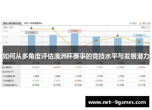 如何从多角度评估澳洲杯赛事的竞技水平与发展潜力 如何从多角度评估澳洲杯赛事的竞技水平与发展潜力