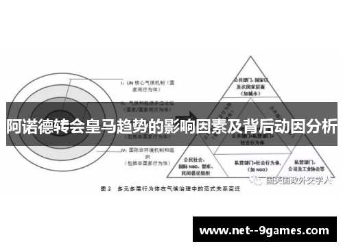 阿诺德转会皇马趋势的影响因素及背后动因分析 阿诺德转会皇马趋势的影响因素及背后动因分析