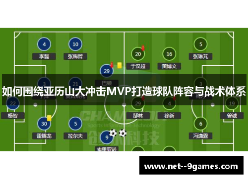 如何围绕亚历山大冲击MVP打造球队阵容与战术体系