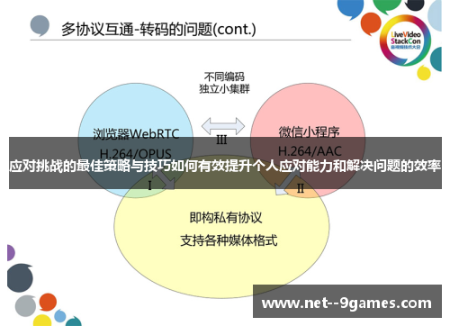 应对挑战的最佳策略与技巧如何有效提升个人应对能力和解决问题的效率