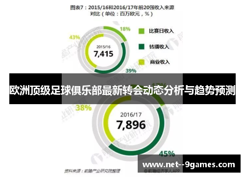 欧洲顶级足球俱乐部最新转会动态分析与趋势预测