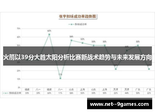 火箭以39分大胜太阳分析比赛新战术趋势与未来发展方向