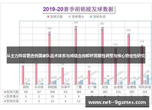 从主力阵容更迭看国家队战术体系与成绩走向解析周期性调整与核心稳定性研究