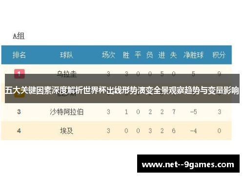 五大关键因素深度解析世界杯出线形势演变全景观察趋势与变量影响