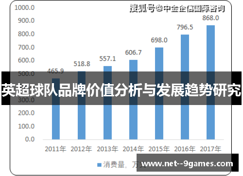 英超球队品牌价值分析与发展趋势研究 英超球队品牌价值分析与发展趋势研究