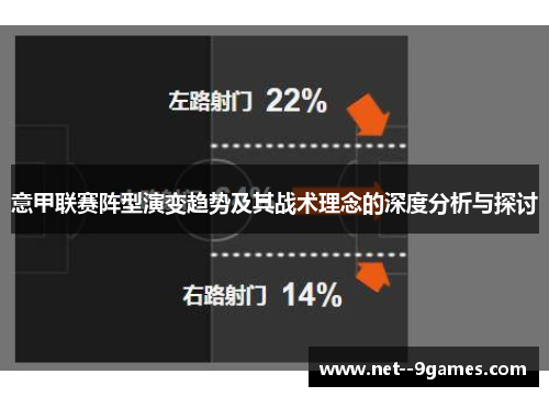 意甲联赛阵型演变趋势及其战术理念的深度分析与探讨 意甲联赛阵型演变趋势及其战术理念的深度分析与探讨